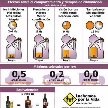 &iexcl;Felices Fiestas sin alcohol al volante!  &iexcl;Es &eacute;poca de fiestas! Podemos festejar a pleno y conducir seguros.