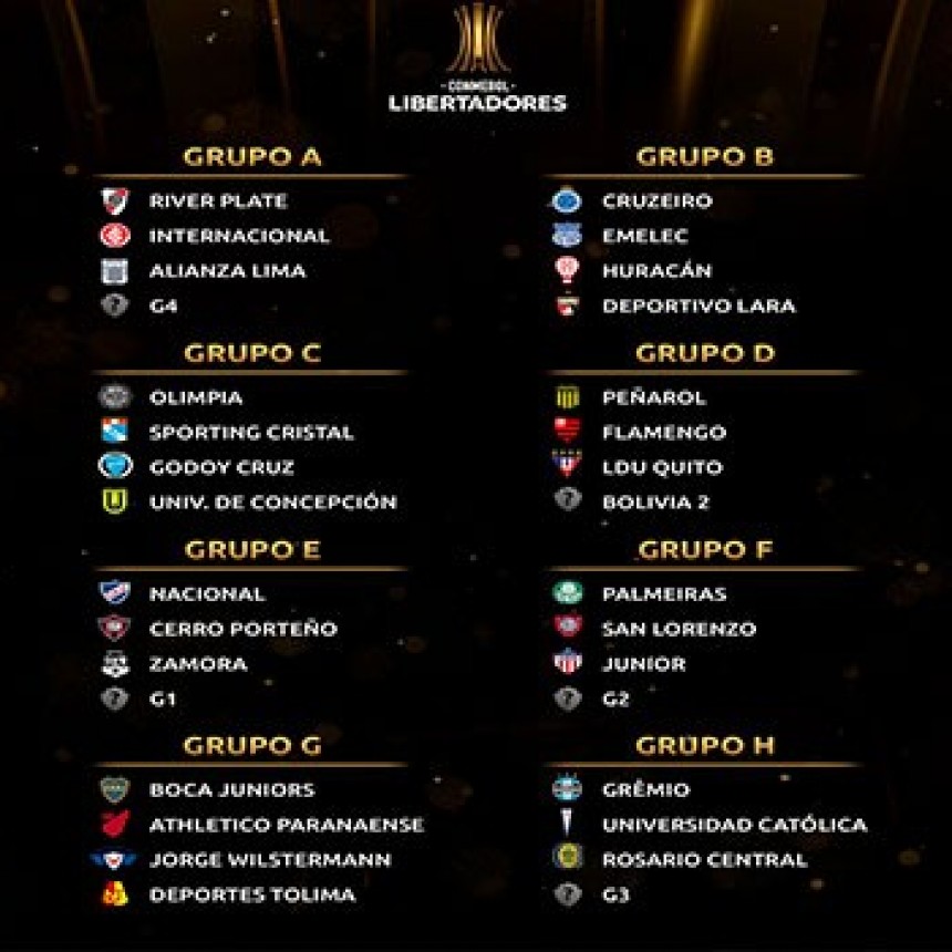 Se realizó el sorteo de la Copa Conmebol Libertadores 2019
