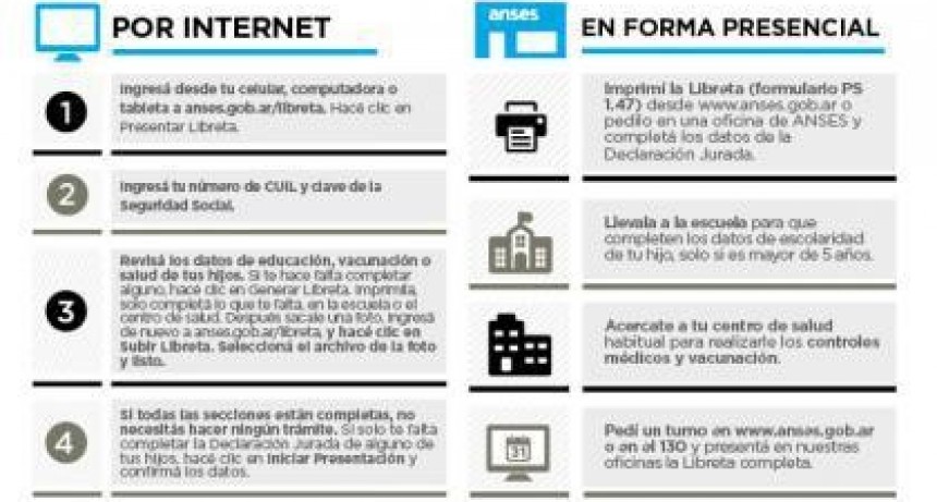 LA ANSES PRORROGA EL PLAZO DE PRESENTACI&Oacute;N DE LA LIBRETA DE AUH