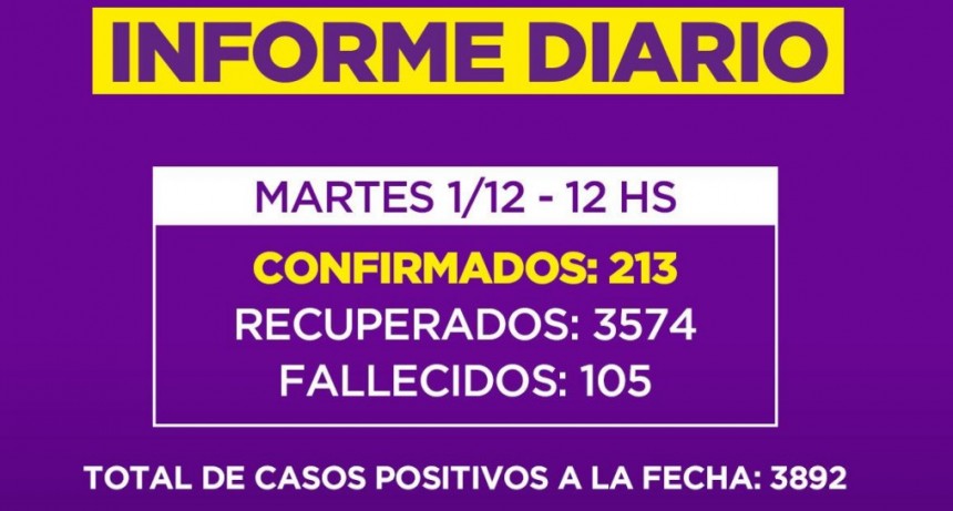 Informe de la Secretaria de Salud de la Municipalidad de Campana : tres nuevos fallecidos