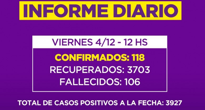 Informe de la Secretaria de Salud de la Municipalidad de Campana : un nuevo fallecido en nuestra Ciudad