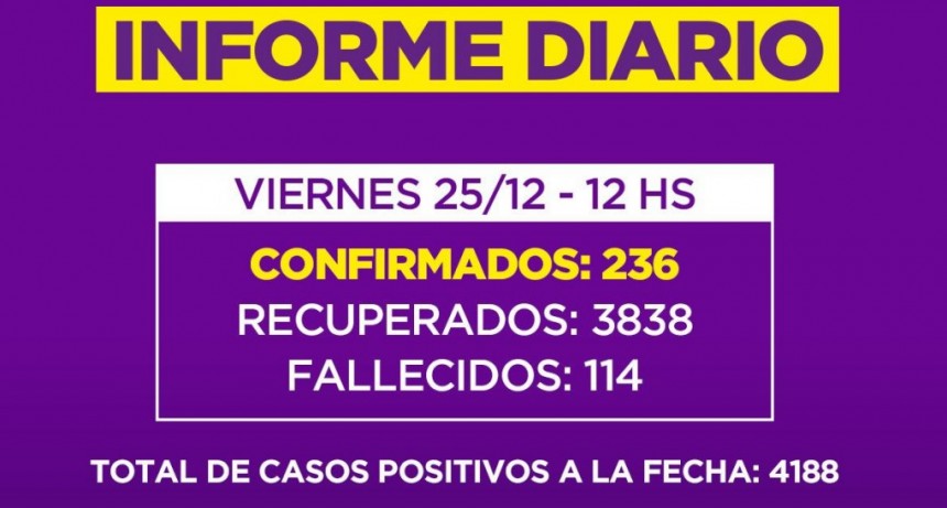 Informe de la Secretaria de Salud de la Municipalidad de Campana