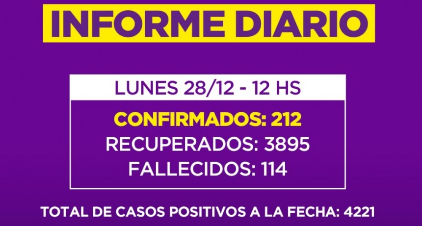 Informe de la Secretaria de Salud de la Municipalidad de Campana