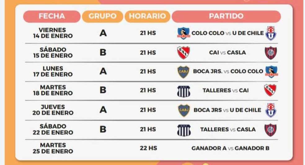 Torneo de verano 2022 con Boca, San Lorenzo e Independiente como grandes protagonistas