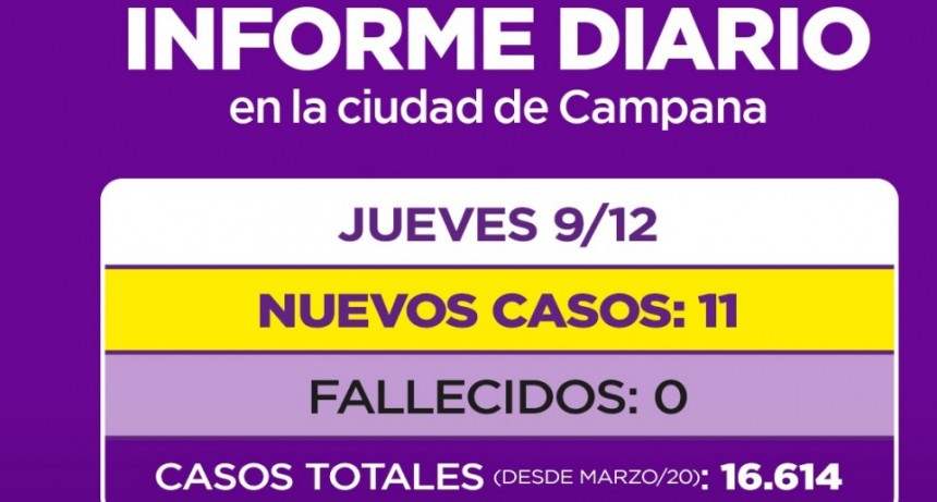 Informe de la Secretaría de Salud de la Municipalidad de Campana