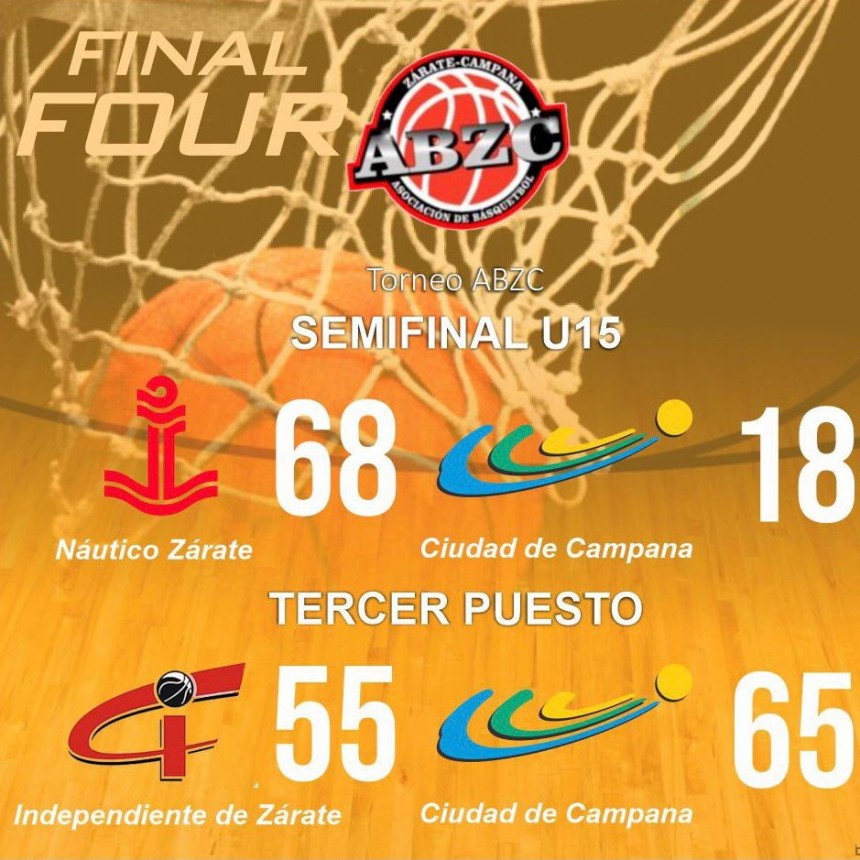FINAL FOUR ABZC - U15 : C.C.C perdió con el Campeón Náutico Zarate y quedó tercero