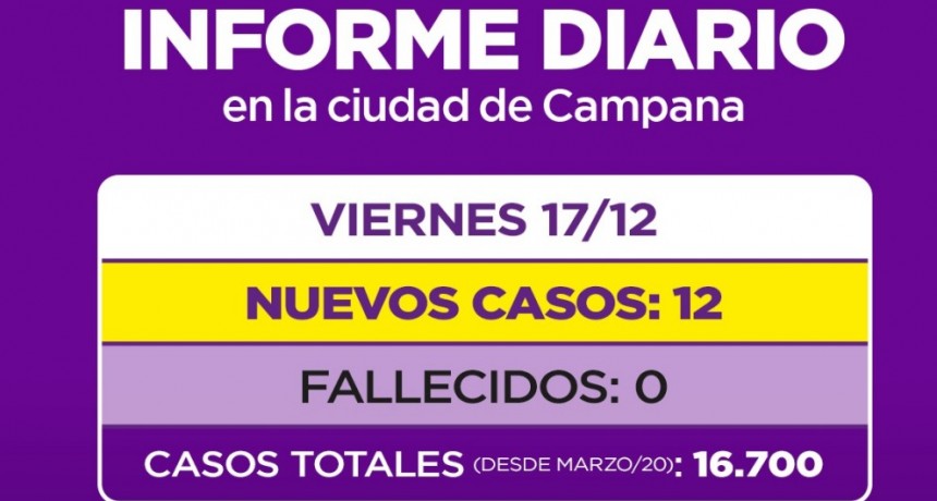 Informe de la Secretaría de Salud de la Municipalidad de Campana