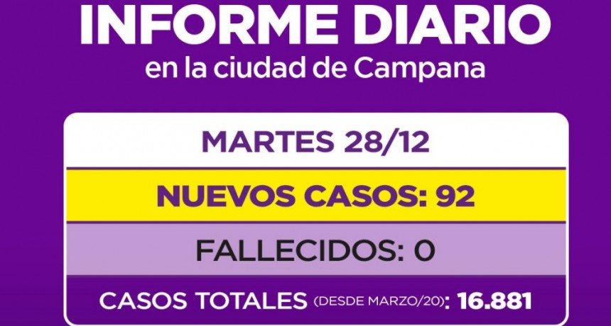 Subieron notoriamente los contagios en Campana