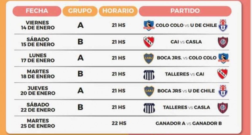 Torneo de verano 2022 con Boca, San Lorenzo e Independiente como grandes protagonistas