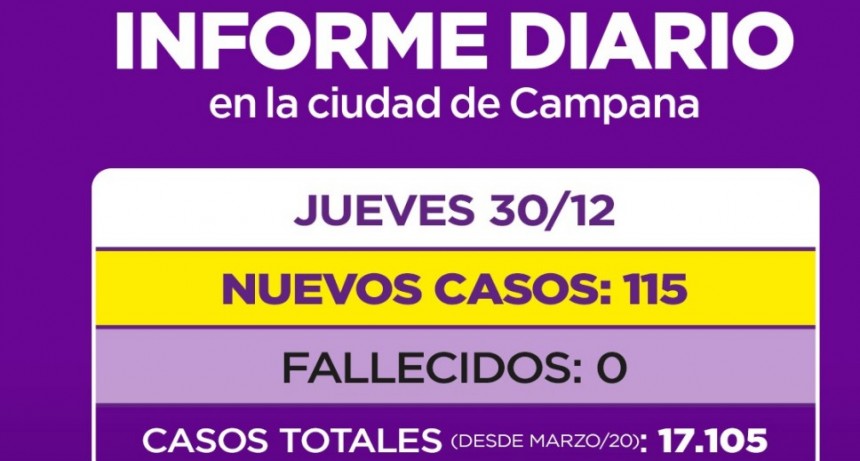 Preocupación en Campana por la suba de contagios